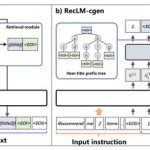 RecAI: Prevent Out-of-Domain Recommendations with Plug-and-Play LLM Integration for Accurate, Explainable, and Interactive Systems